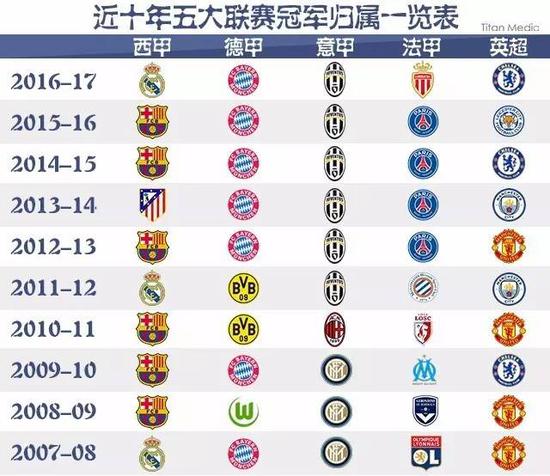英超-萨拉赫破门努涅斯建功 利物浦2-0维拉.